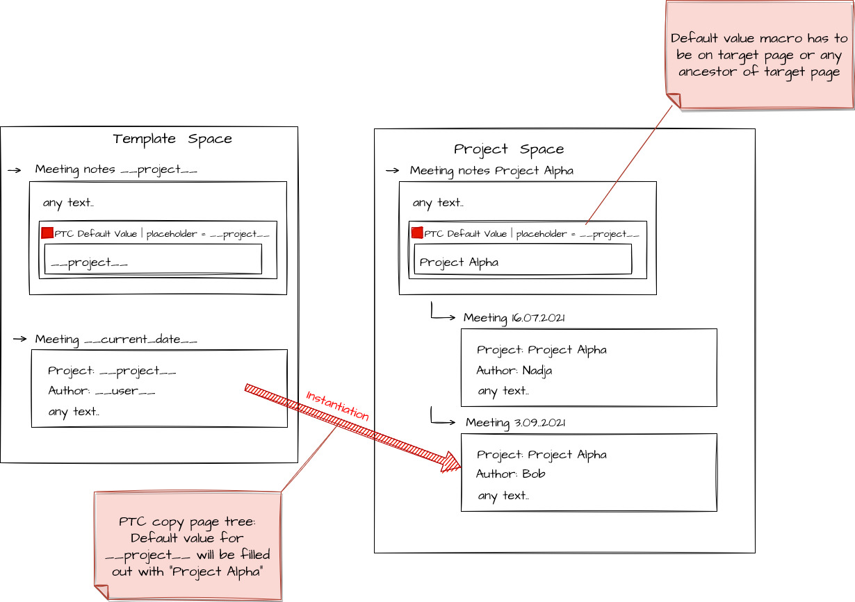 Default Value Macro.jpg