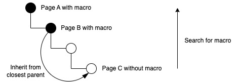 placeholder configuration macro-20230110-095658.jpg